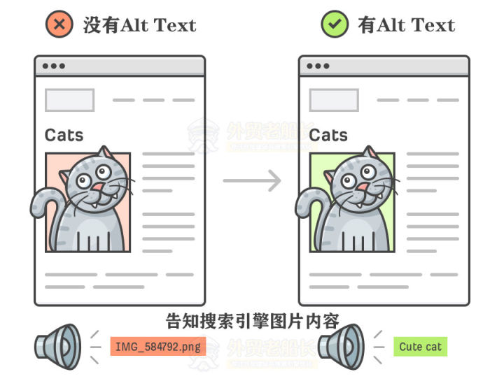 Image图片Alt标签SEO优化全面指南-内含示例解析