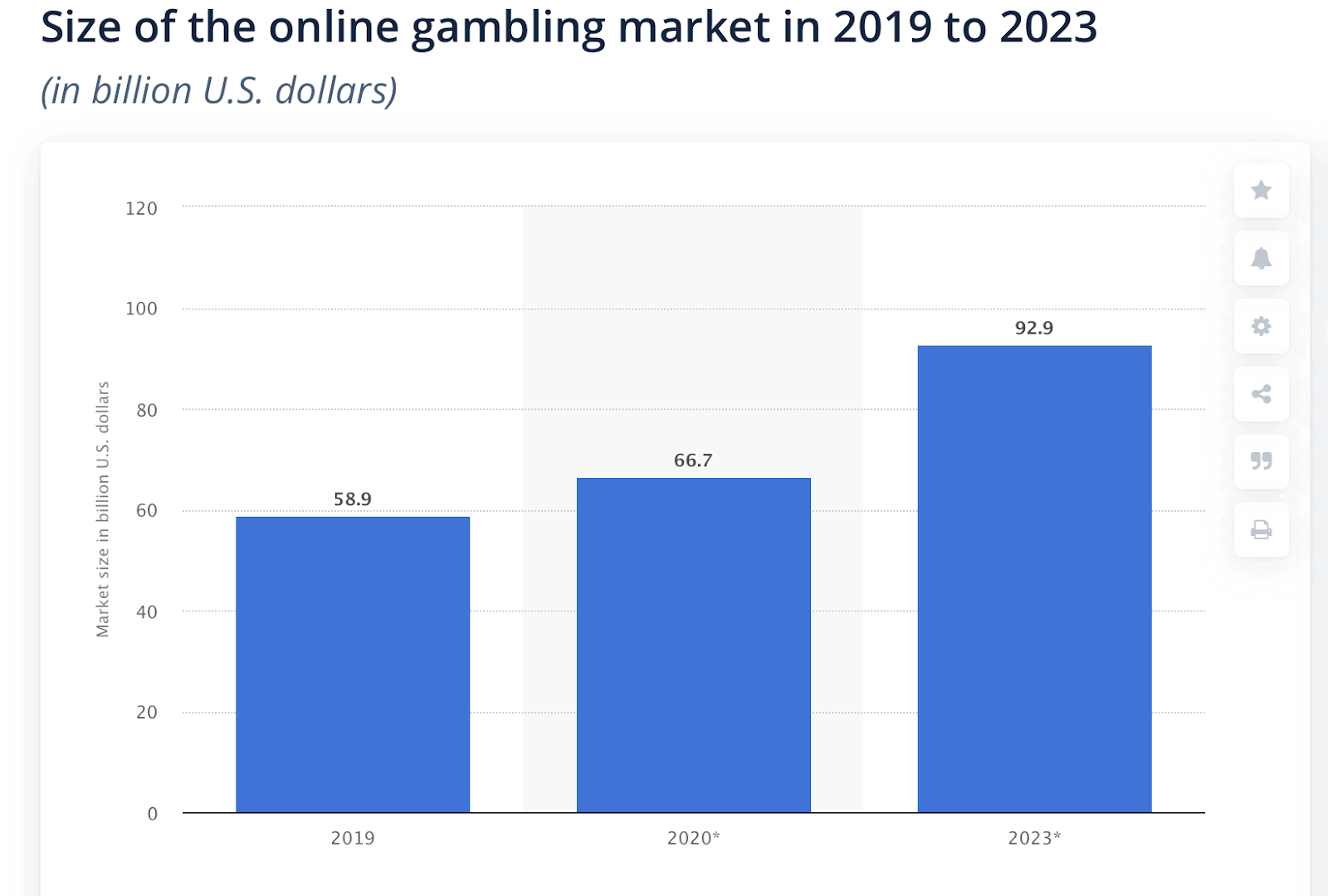 如何做赌博网站SEO和反向链接